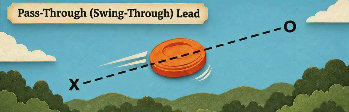 Pass-through lead: the gun starts behind the clay, swings through it, and fires out in front.