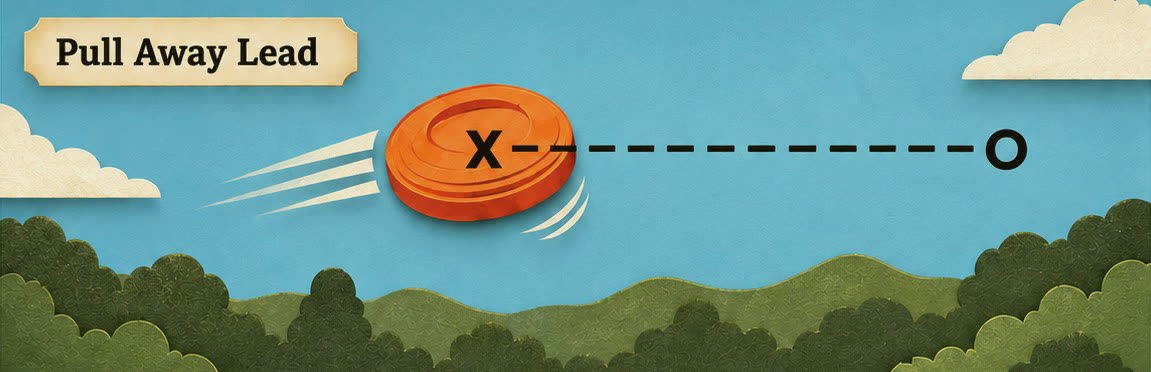 Pull-away lead: the gun starts right on the clay, then pulls ahead of it before the shot.