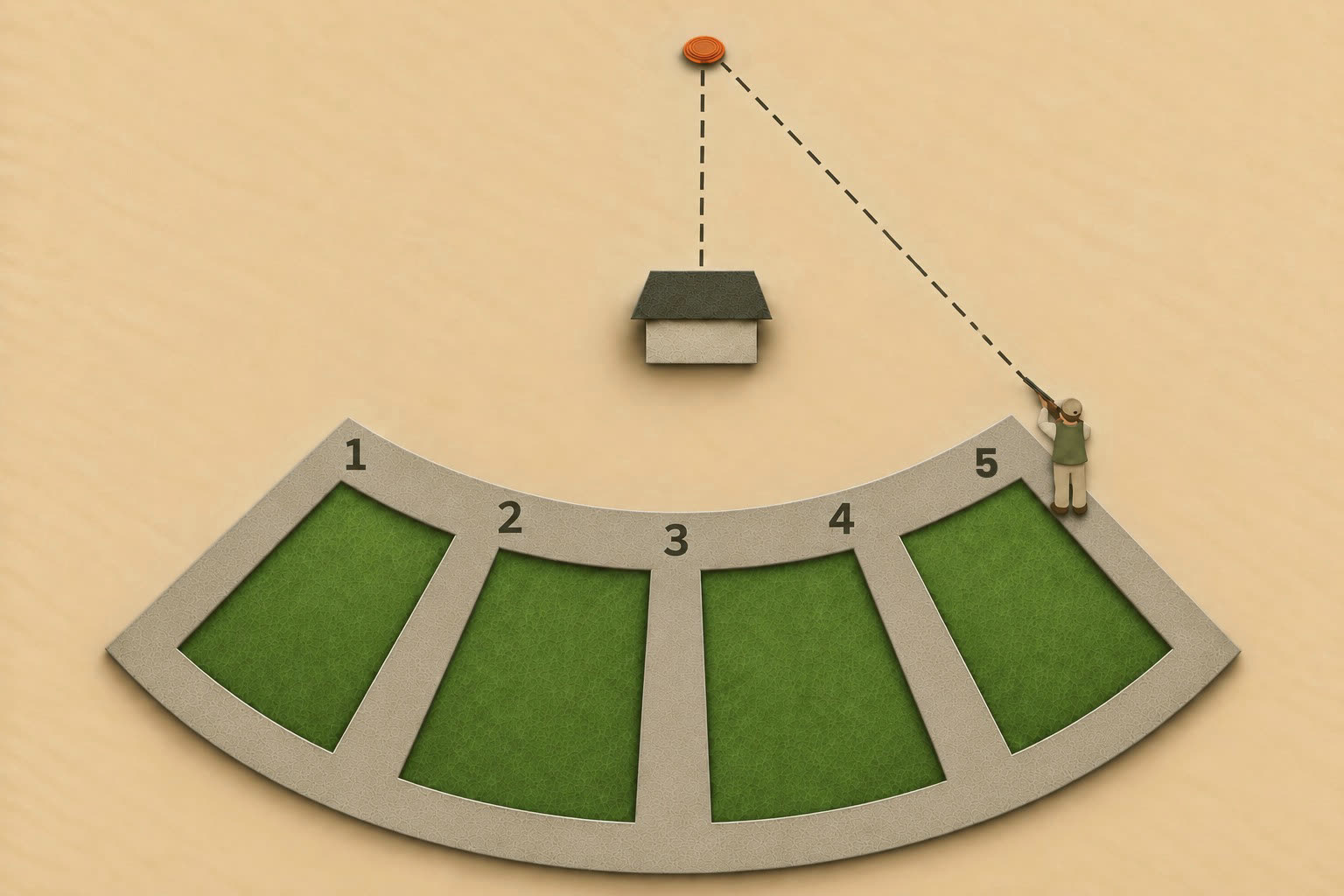 Diagram of a trap field: five numbered stations in a curved line behind the trap house, a shooter on station 5, and a clay flying out ahead.